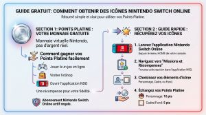 Recette Icônes switch online : Mario et Metroid gratuits