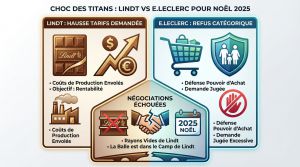Recette Lindt Leclerc 2025 : raisons de la rupture et solutions