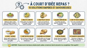 Recette À court d’idée repas ? 10 solutions rapides et savoureuses