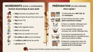 Recette Fondant chocolat compote pommes : cœur coulant en 10 min