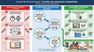 Recette Cuisinistes à éviter : guide pour ne pas se tromper