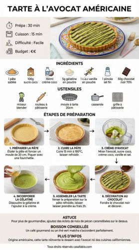 Recette Tarte à l’avocat américaine