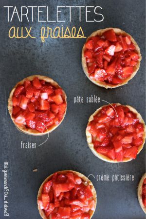 Recette Tartelettes aux fraises