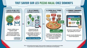 Recette Tout savoir sur les pizzas halal chez domino’s
