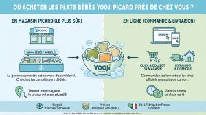 Recette Yooji picard : où acheter les plats pour bébés près de chez vous