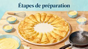 Recette Inratable pour 30 crêpes légères et savoureuses