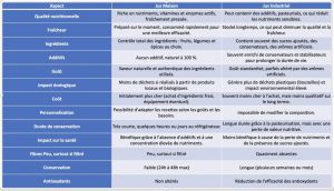 Recette Jus maison vs jus industriel : lequel est vraiment meilleur pour votre santé ?