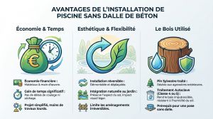 Recette Piscine bois hors sol sans dalle béton : méthodes et pièges