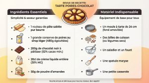 Recette Tarte poires chocolat : recette express en 15 minutes