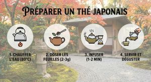 Recette Thé japonais : variétés incontournables, rituel et préparation facile