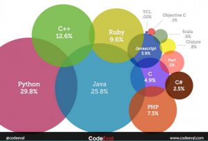 Recette Comment les graphiques et visuels peuvent manipuler l’opinion : astuces et pièges