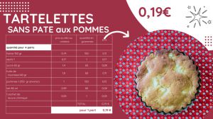 Recette 3 € =3 recettes