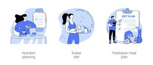 Recette Régime Dukan : guide complet 2025