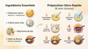 Recette Pancakes banane rapide : 3 ingrédients en 6 min