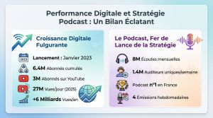 Recette Podcast Legend : chiffres et revenus dévoilés