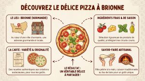 Recette Découvrez le délice pizza à brionne
