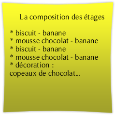 Recette Entremet banane chocolat