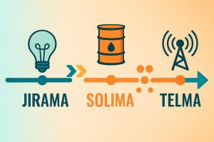 Recette Historique de la jirama, solima et telma (yas)