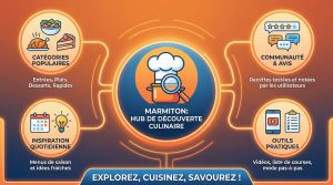 Recette Découvrez les meilleures recettes de marmiton