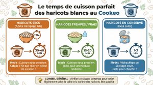 Recette Temps de cuisson parfait des haricots blancs au cookeo
