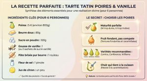 Recette Tarte tatin poire vanille : recette rapide et fondante
