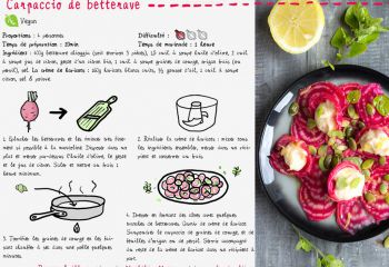 Recette Carpaccio de betterave chioggia